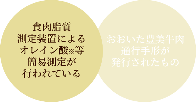 食肉脂質測定装置によるオレイン酸等簡易測定が行われている・おおいた豊美牛肉通行手形が発行されたもの